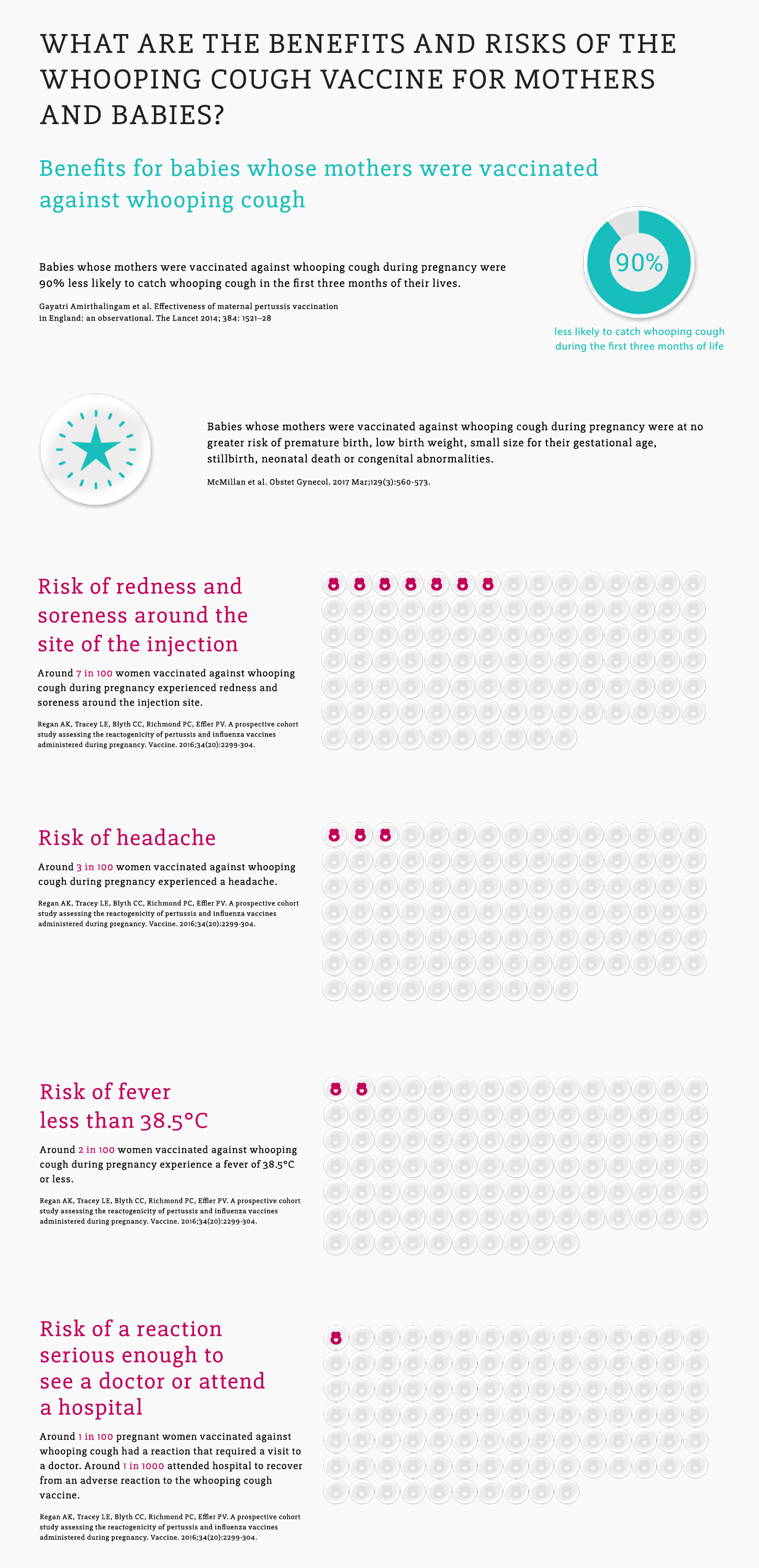 infographic: Risks and benefits of the whooping cough vaccine